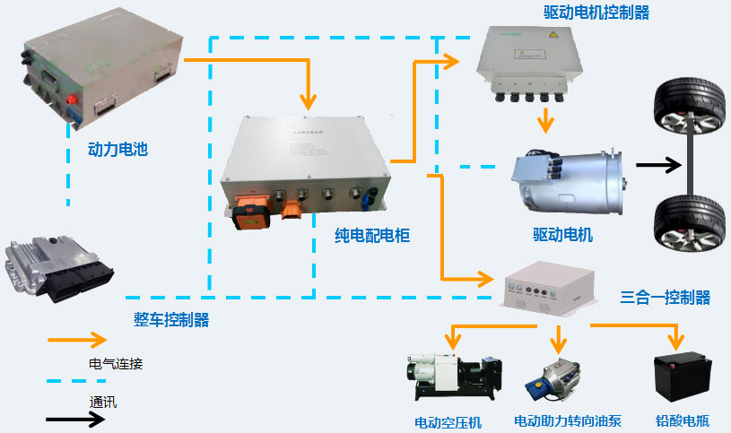 纯电动产品系列